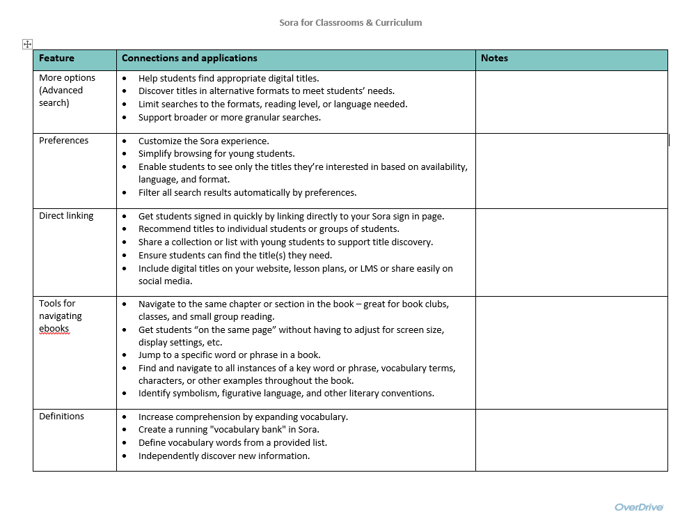 sora for classroom & curriculum chart