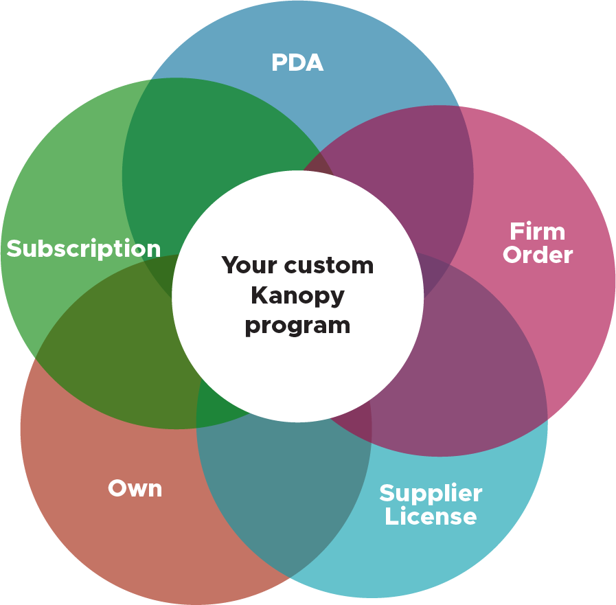 Expand teaching and learning for all within budget The benefits of